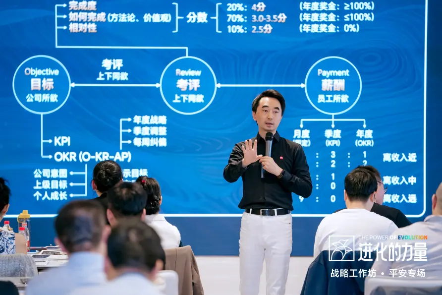 战略工作坊企业专场现场 3